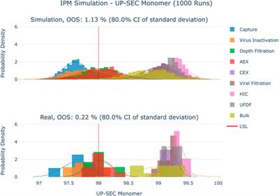 Specification-driven acceptance criteria for validation of biopharmaceutical processes